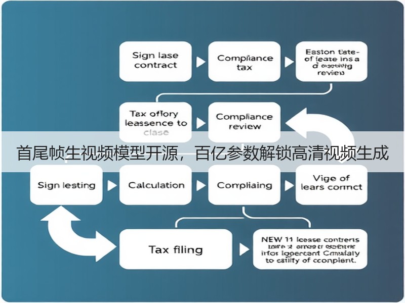 首尾帧生视频模型开源，百亿参数解锁高清视
