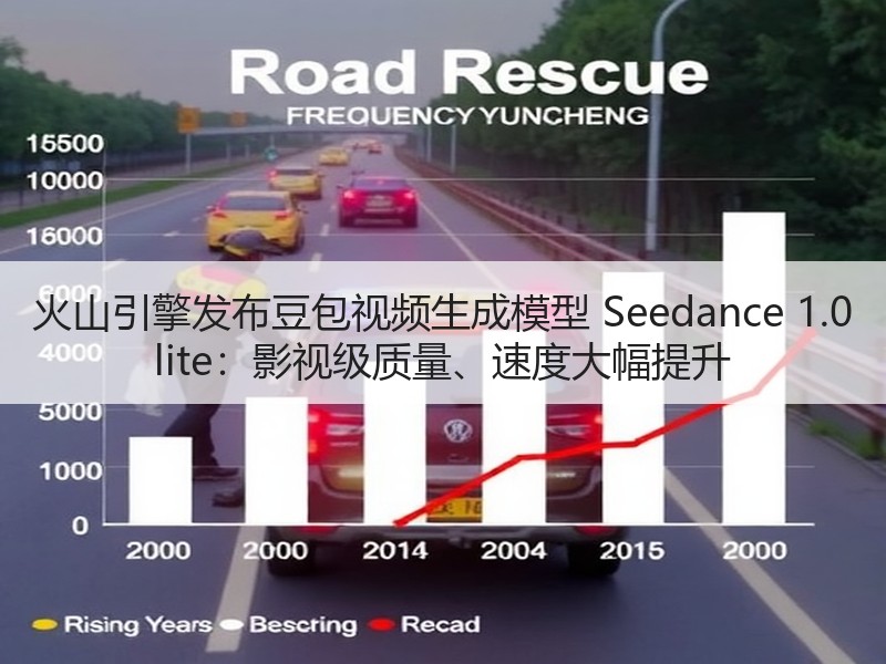 火山引擎发布豆包视频生成模型 Seeda