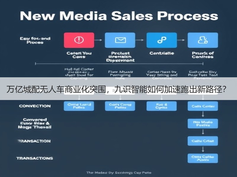 万亿城配无人车商业化突围，九识智能如何加