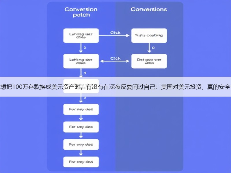 当你想把100万存款换成美元资产时，有没