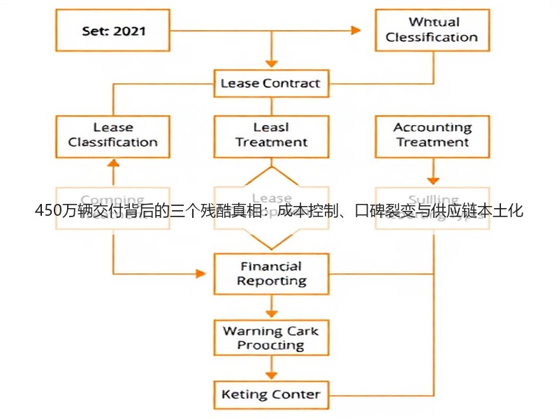 450万辆交付背后的三个残酷真相：成本控