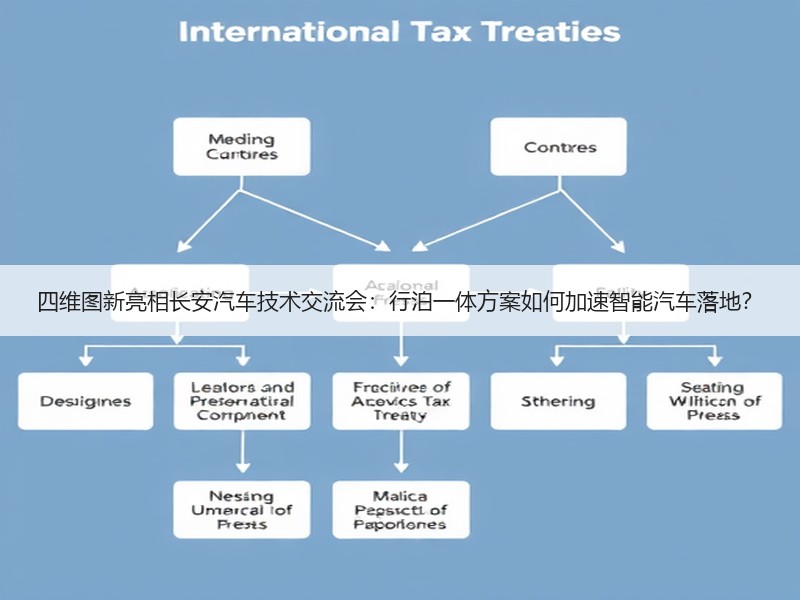 四维图新亮相长安汽车技术交流会：行泊一体