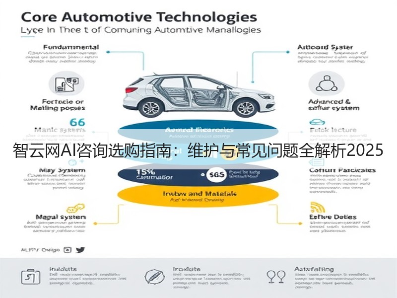 智云网AI咨询选购指南：维护与常见问题全