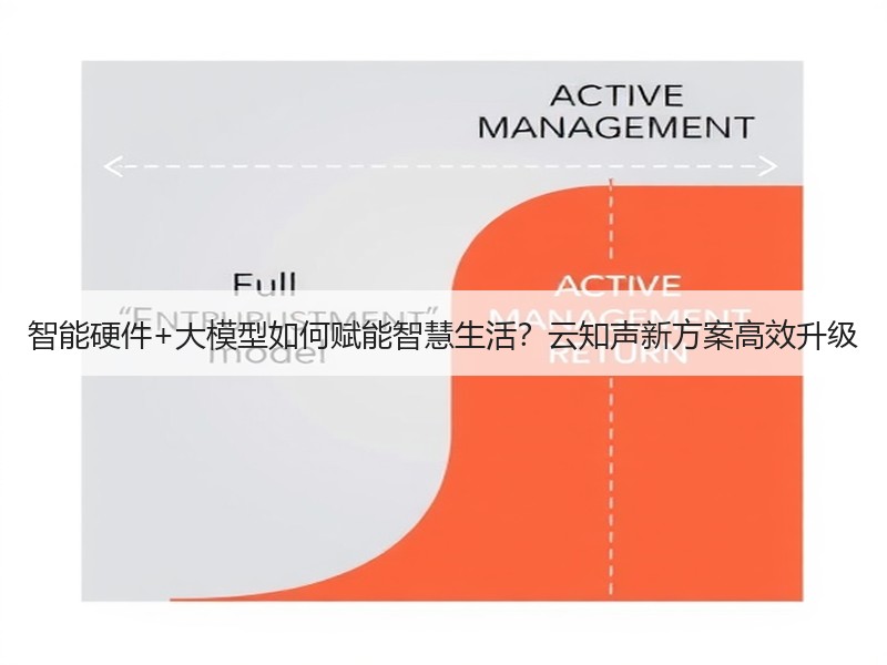 智能硬件+大模型如何赋能智慧生活？云知声