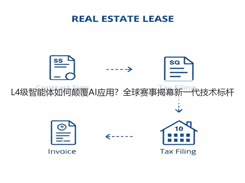 L4级智能体如何颠覆AI应用？全球赛事揭