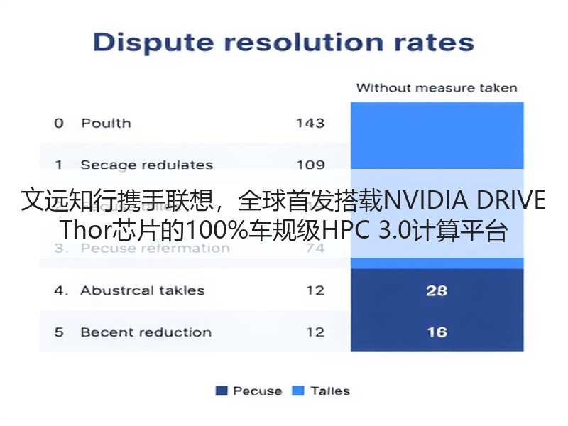文远知行携手联想，全球首发搭载NVIDI