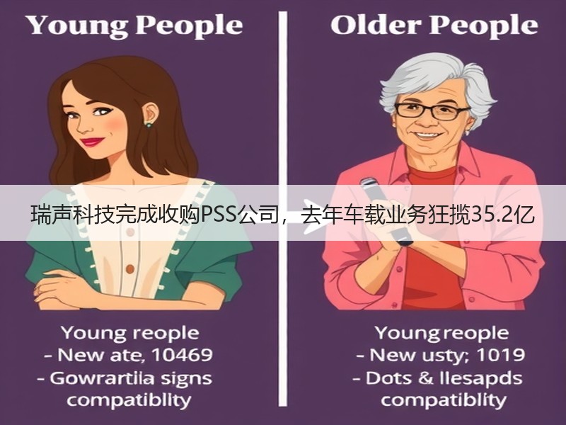 瑞声科技完成收购PSS公司，去年车载业务