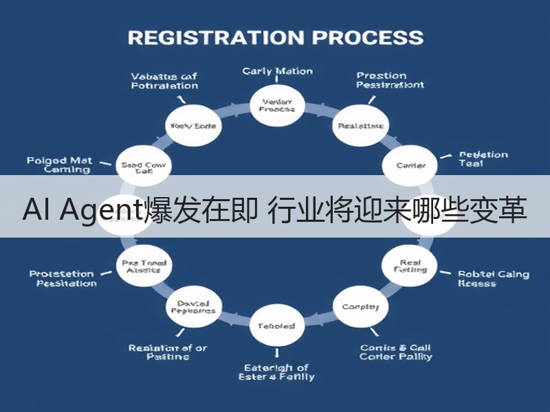 AI Agent爆发在即 行业将迎来哪些