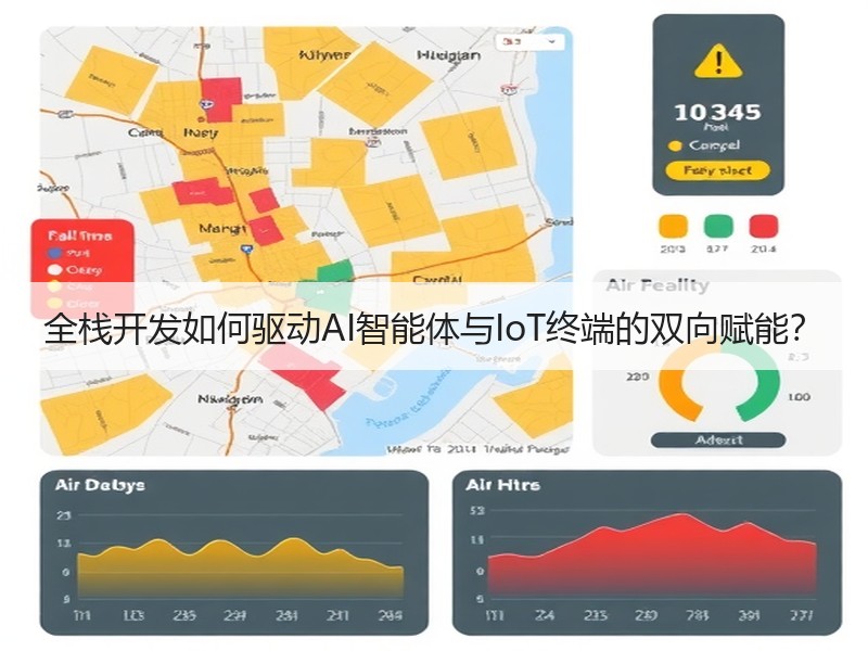 全栈开发如何驱动AI智能体与IoT终端的