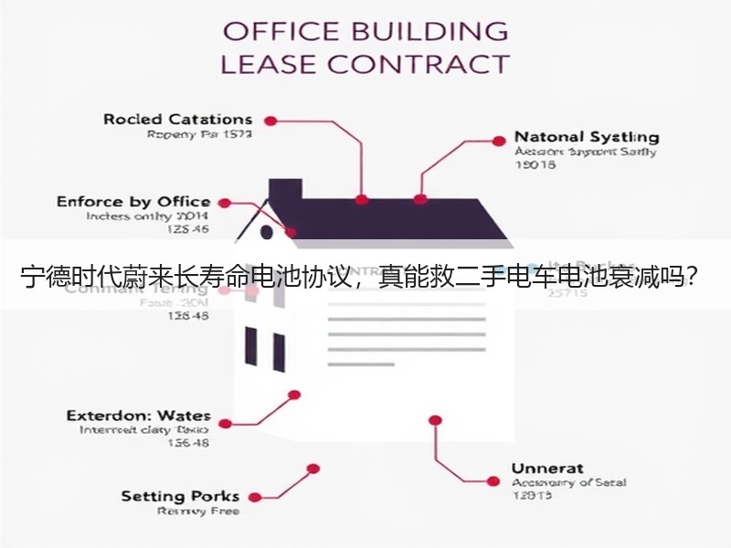 宁德时代蔚来长寿命电池协议，真能救二手电