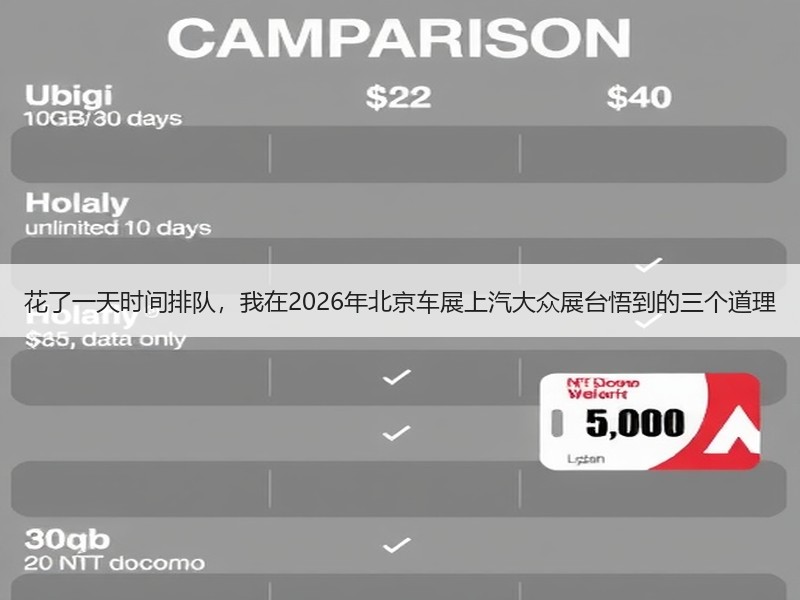 花了一天时间排队，我在2026年北京车展