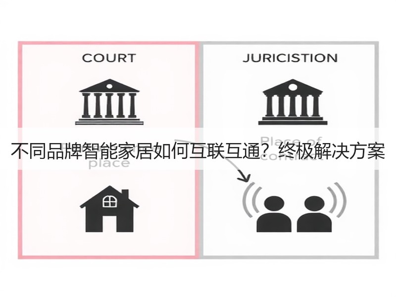 不同品牌智能家居如何互联互通？终极解决方