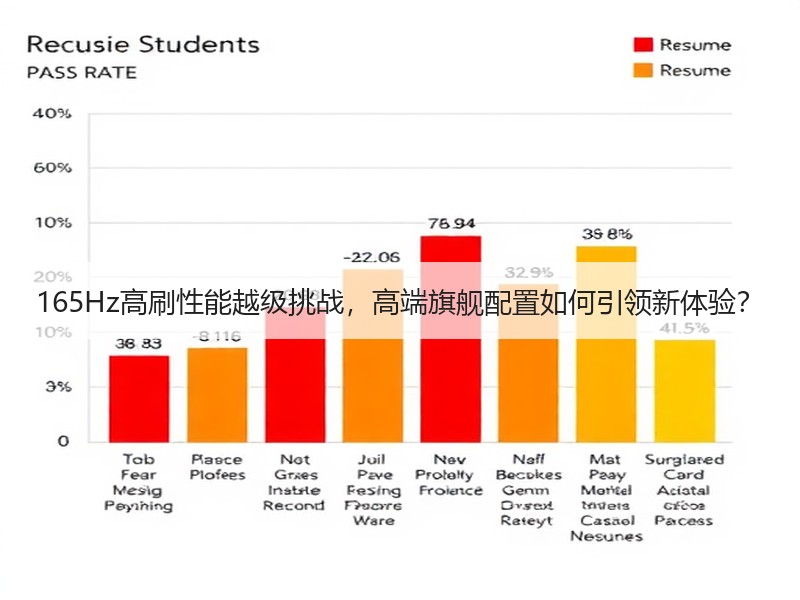 165Hz高刷性能越级挑战，高端旗舰配置