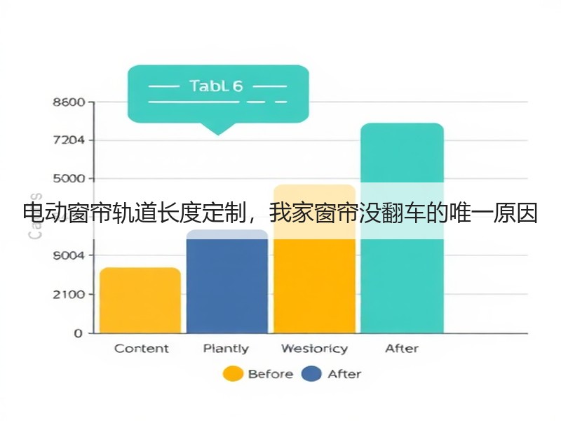 电动窗帘轨道长度定制，我家窗帘没翻车的唯