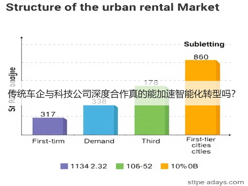 传统车企与科技公司深度合作真的能加速智能