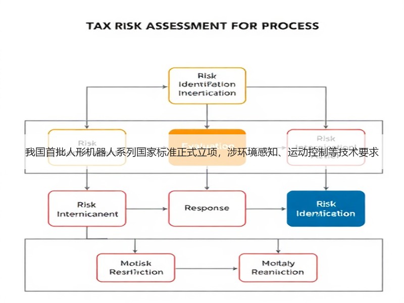 我国首批人形机器人系列国家标准正式立项，