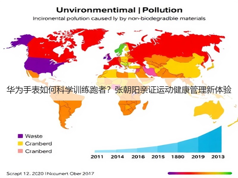 华为手表如何科学训练跑者？张朝阳亲证运动