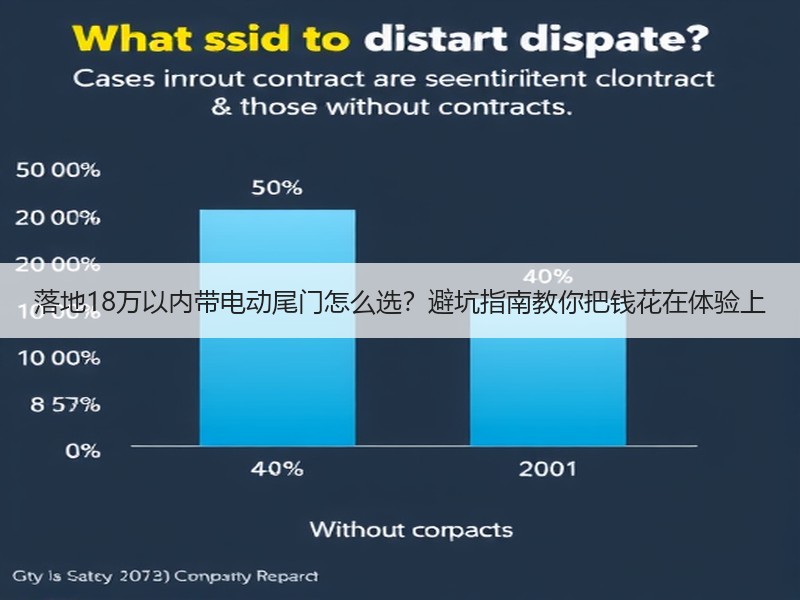 落地18万以内带电动尾门怎么选？避坑指南
