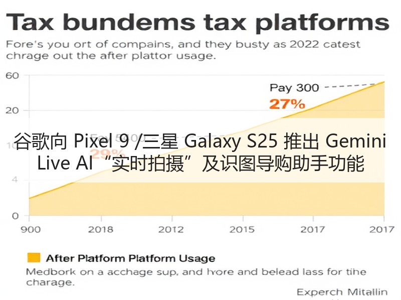 谷歌向 Pixel 9 /三星 Gala