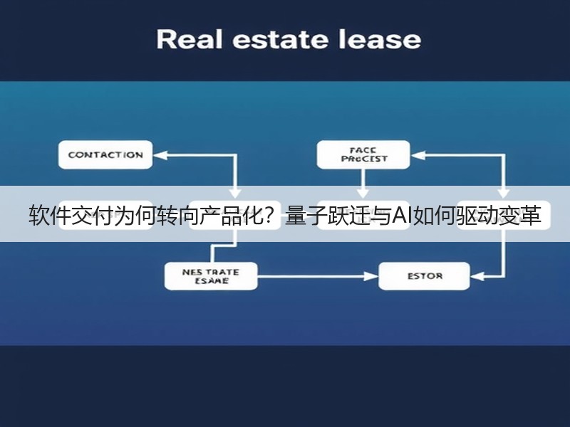 软件交付为何转向产品化？量子跃迁与AI如
