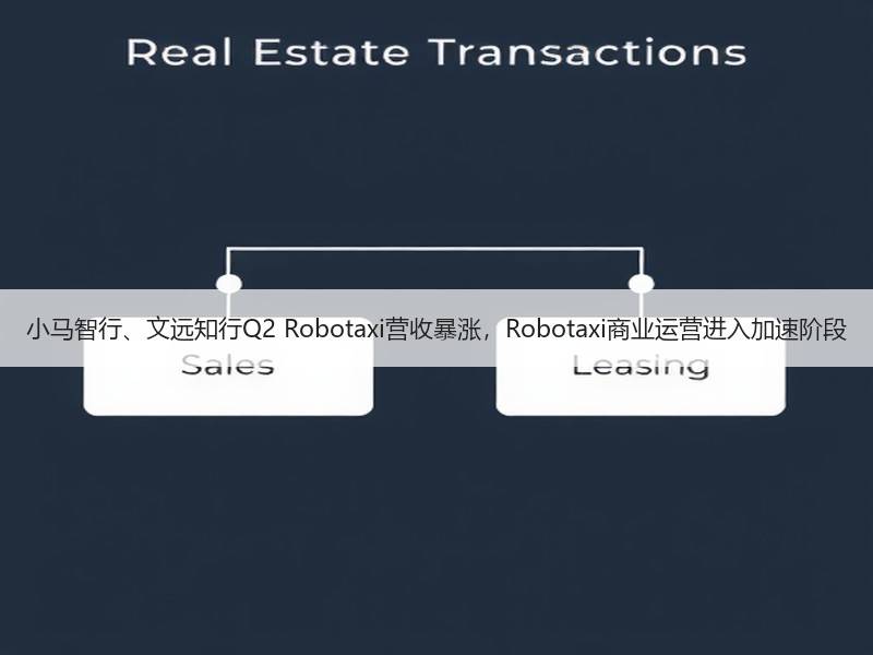 小马智行、文远知行Q2 Robotaxi