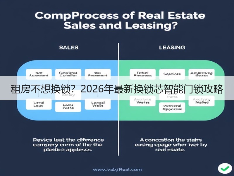 租房不想换锁？2026年最新换锁芯智能门