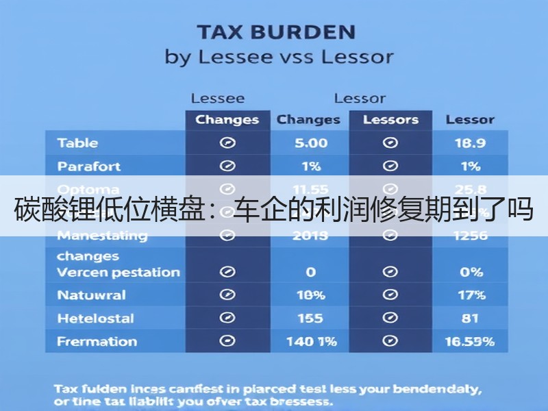 碳酸锂低位横盘：车企的利润修复期到了吗