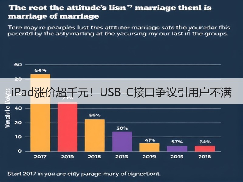 iPad涨价超千元！USB-C接口争议引