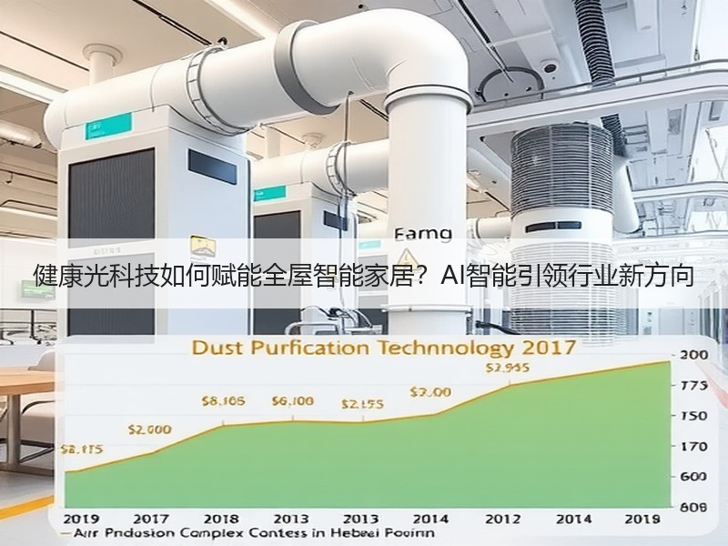健康光科技如何赋能全屋智能家居？AI智能
