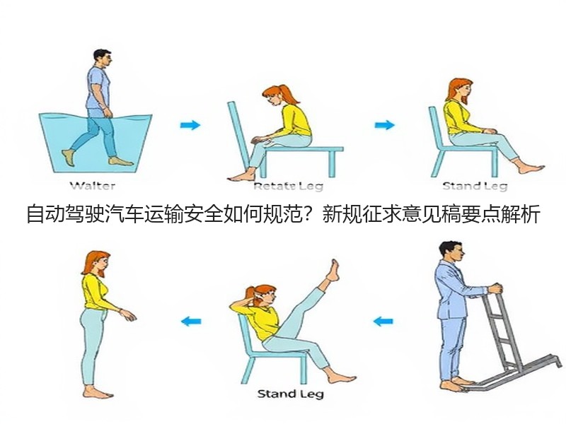 自动驾驶汽车运输安全如何规范？新规征求意