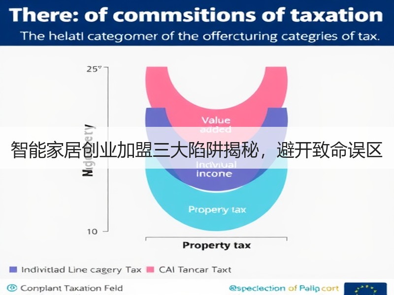 智能家居创业加盟三大陷阱揭秘，避开致命误