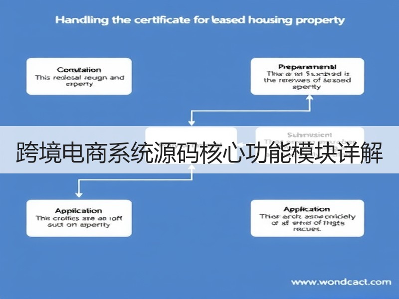 跨境电商系统源码核心功能模块详解