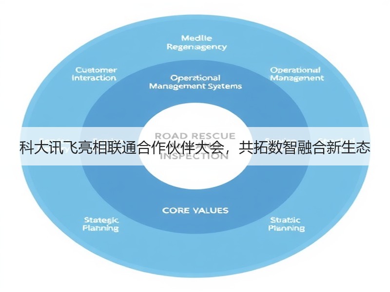 科大讯飞亮相联通合作伙伴大会，共拓数智融