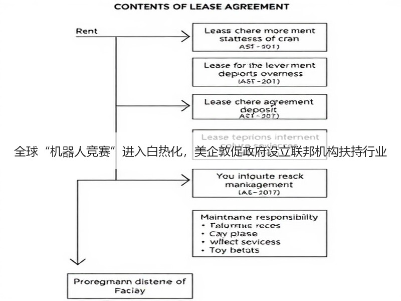 全球“机器人竞赛”进入白热化，美企敦促政