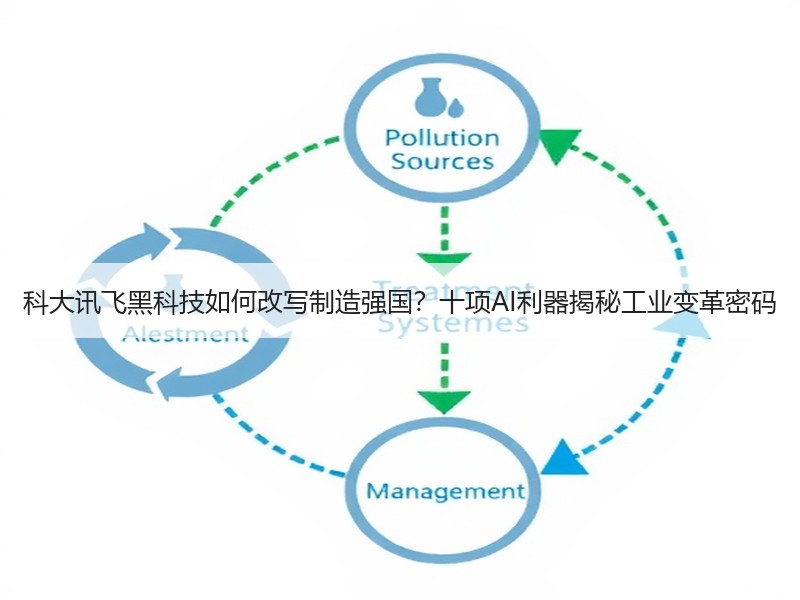 科大讯飞黑科技如何改写制造强国？十项AI