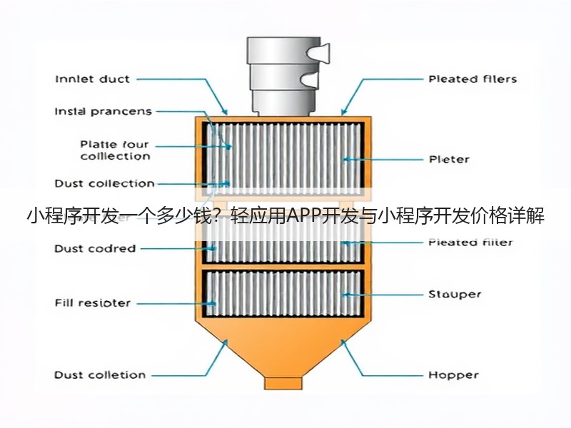 小程序开发一个多少钱？轻应用APP开发与