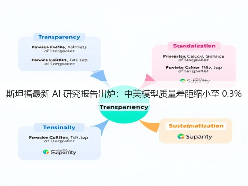 斯坦福最新 AI 研究报告出炉：中美模型