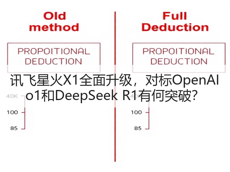 讯飞星火X1全面升级，对标OpenAI 