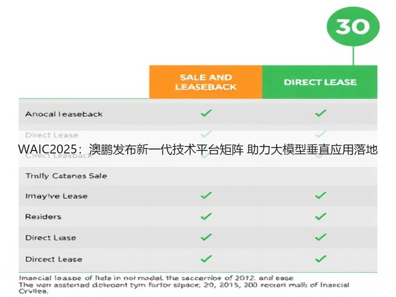 WAIC2025：澳鹏发布新一代技术平台