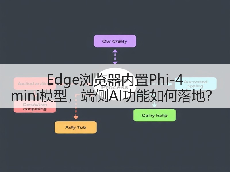 Edge浏览器内置Phi-4 mini模