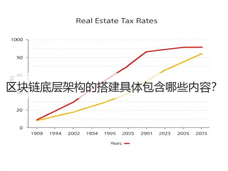 区块链底层架构的搭建具体包含哪些内容？