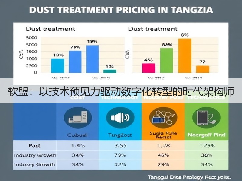 软盟：以技术预见力驱动数字化转型的时代架