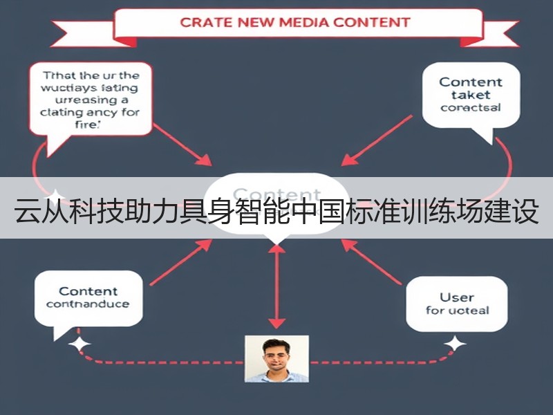 云从科技助力具身智能中国标准训练场建设