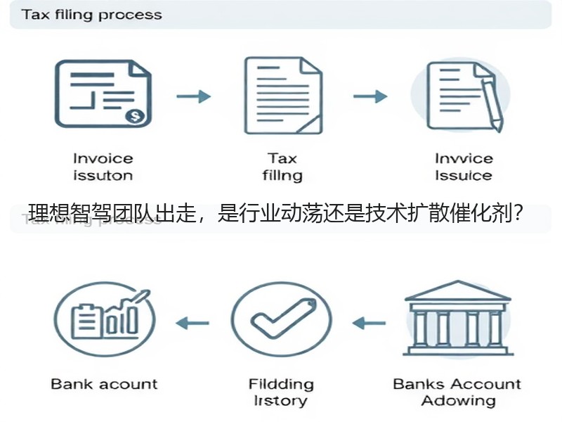理想智驾团队出走，是行业动荡还是技术扩散