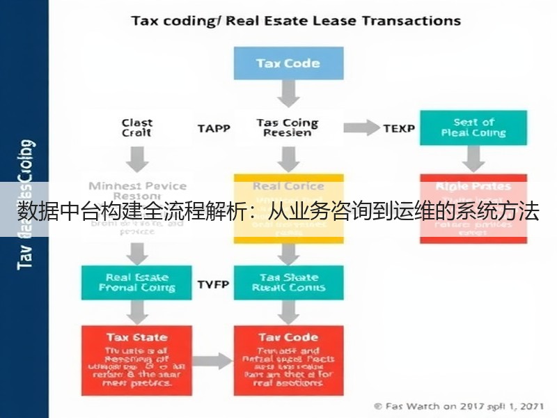 数据中台构建全流程解析：从业务咨询到运维