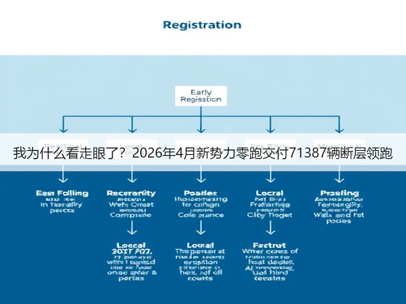 我为什么看走眼了？2026年4月新势力零