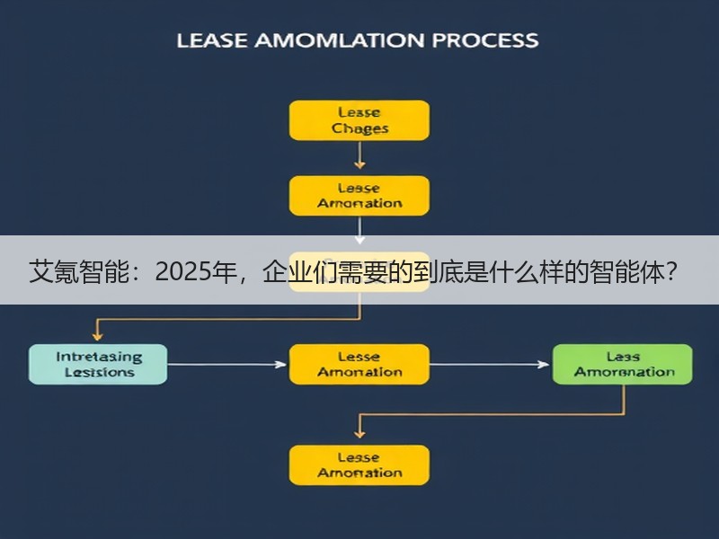艾氪智能：2025年，企业们需要的到底是
