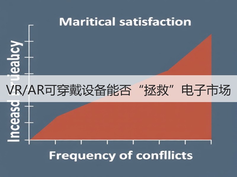 VR/AR可穿戴设备能否“拯救”电子市场
