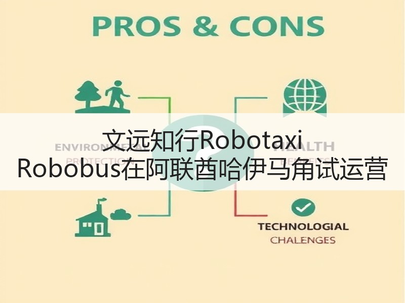 文远知行Robotaxi Robobus