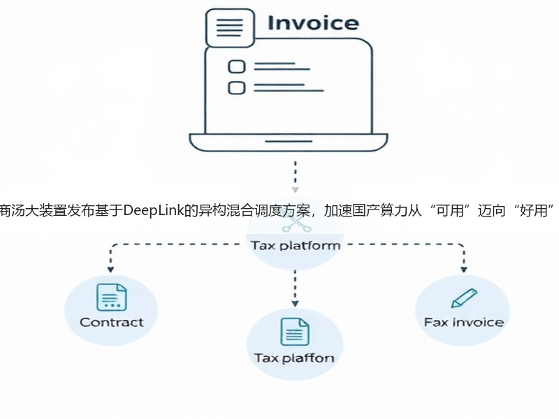 商汤大装置发布基于DeepLink的异构